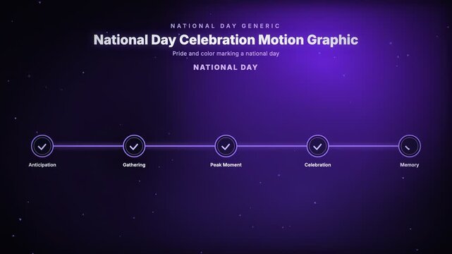 National Day Celebration Motion Graphic, pride and color marking a national day, featuring a connected milestone node chain and a triangle particle motion graphic background for special & civic