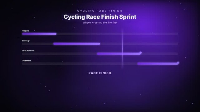 Cycling Race Finish Sprint, wheels crossing the line first, featuring a milestone timeline bar chart and a triangle particle motion graphic background for sports moments