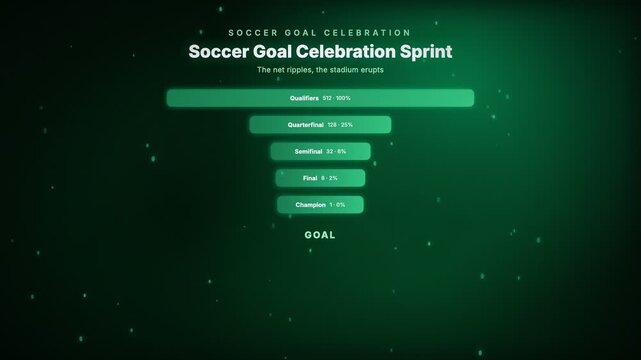 Soccer Goal Celebration Sprint, the net ripples, the stadium erupts, featuring a bracket style elimination funnel and an ellipse particle motion graphic background for sports moments