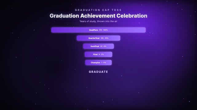 Graduation Achievement Celebration, years of study, thrown into the air, featuring a bracket style elimination funnel and a triangle particle motion graphic background for special & civic occasions