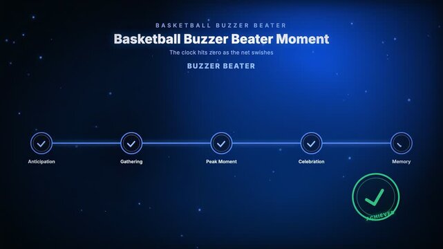 Basketball Buzzer Beater Moment, the clock hits zero as the net swishes, featuring a connected milestone node chain and a circle particle motion graphic background for sports moments