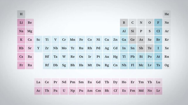 Vanadium V Atomic Number 23 Periodic Table Element Animation Horizontal