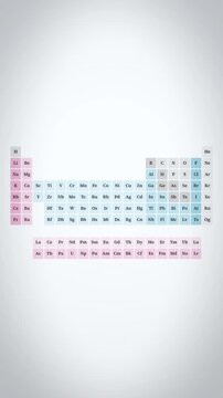 Sodium Na Atomic Number 11 Periodic Table Element Animation Vertical