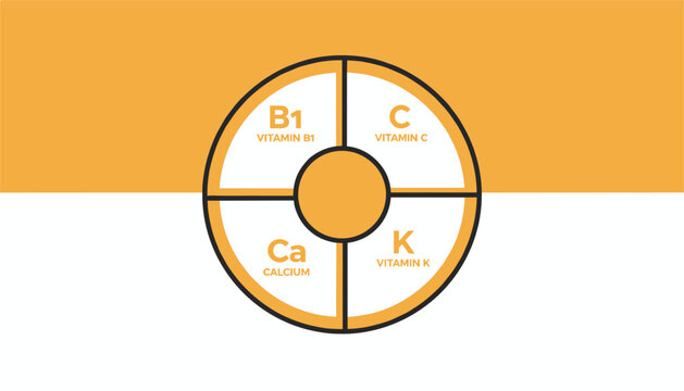 Informative round chart detailing essential vitamins and minerals including Vitamin B1, C, Calcium, and Vitamin K.