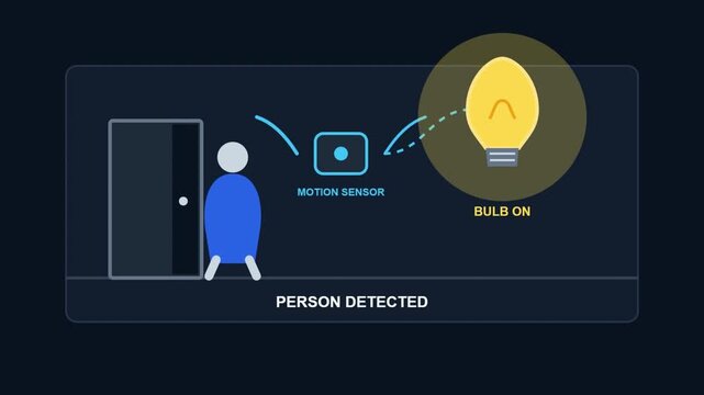 Motion Sensor Detects Person and Turns On Smart Light