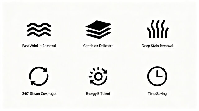 The simple black line ironing equipment icon represents the energy-saving and time-saving concept of wrinkle protection clothing, suitable for product parameter pages and manuals.
