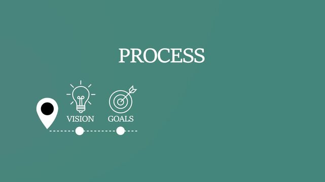 Business process infographic animation: vision, goals, marketing, feedback, and growth strategy timeline