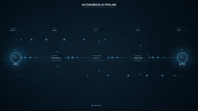 A futuristic heads-up display showing an autonomous AI pipeline with input, processing, decision engine, automation, and output nodes glowing in blue on a dark background.