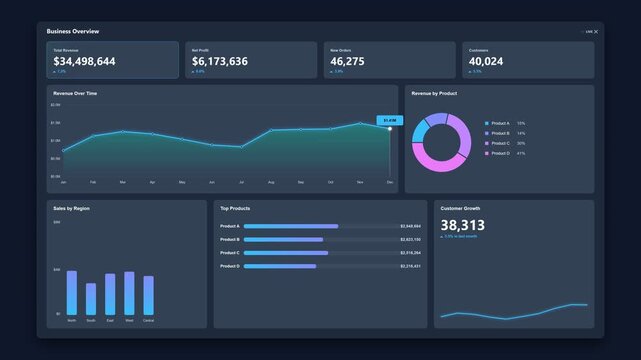 Financial business dashboard interface with data analytics and growth charts
