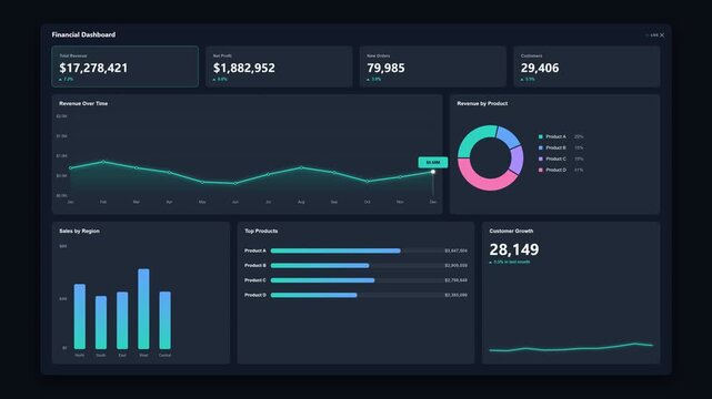Financial dashboard interface showing business metrics and analytical data