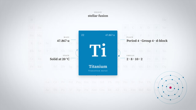 Titanium periodic table animation showcases atomic mass, transition metal classification, solid state, and shell structure in a polished science graphic for education and industry.