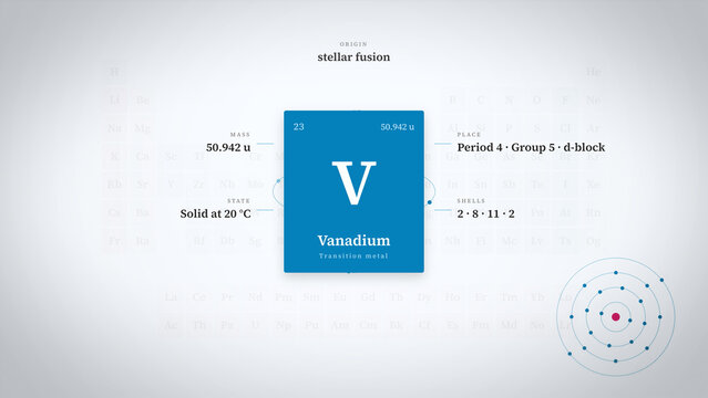 Vanadium periodic table animation displays atomic mass, transition metal classification, solid state, and shell structure in a crisp science interface for education and industrial content.