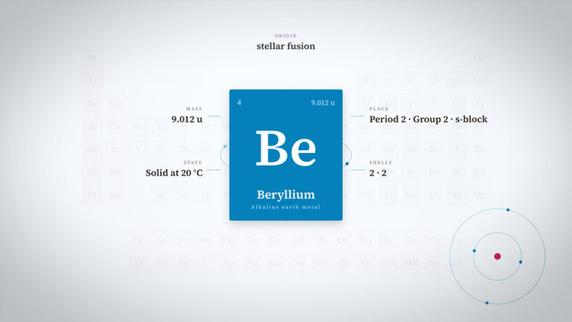 Beryllium periodic table animation explains atomic mass, alkaline earth classification, and electron shells in a clean science interface for education, industry, and marketing.