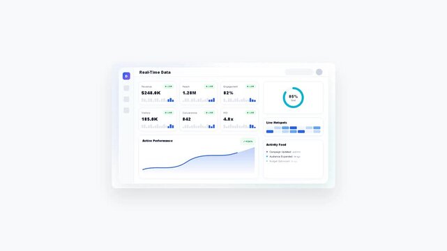 Real Time Marketing Analytics Dashboard and Performance Monitoring Animation