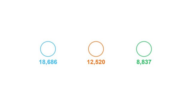 Dynamic Data Visualization Showing Statistical Growth and Numerical Trends Over Time.