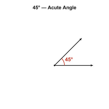 45 degree acute angle geometry diagram on transparent background