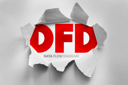 DFD Data Flow Diagram text visible through ripped paper background, abstract technology concept representing system analysis, information movement, process mapping and structured software design