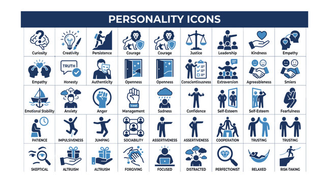 Personality icon set, containing behavior, psychology, traits, character, identity, temperament, mindset and more. Vector illustration.
