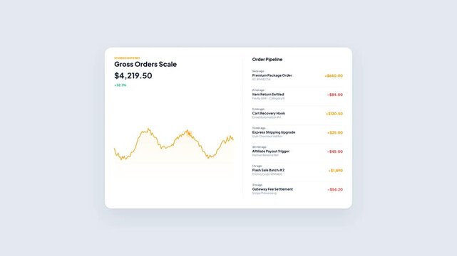Gross Orders Scale Ecommerece Sales Dashboard Element with Fluctuation Line Graph and Order Pipeline Live Status Activity Stream Animation
