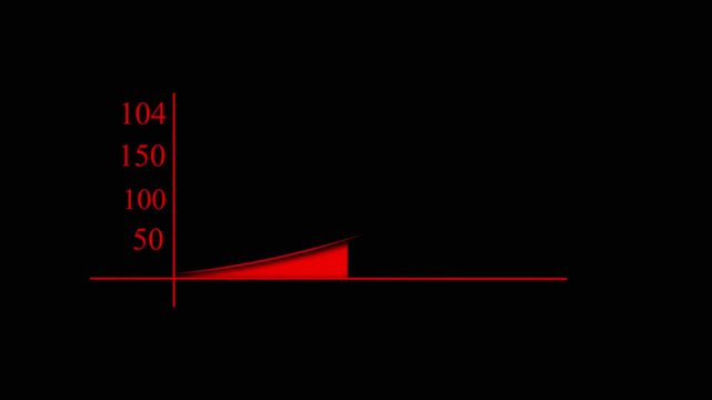 Red exponential growth chart animation on black background, financial data visualization for business reports and presentations