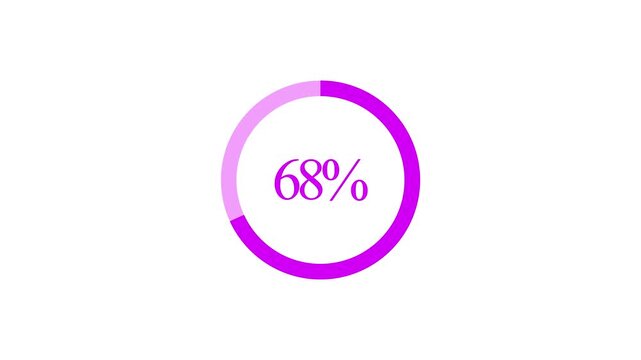 Pie chart animated video with 75 percent element Statistics Business and finance theme Visual Data Representation for Finance, Sales, Statistics, Diagram. Motion Graphics Animated