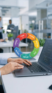 A colorful circular workflow diagram with steps like plan, design, develop, test, deploy, and review overlays a person's hands typing on a laptop in an office, for project management and business