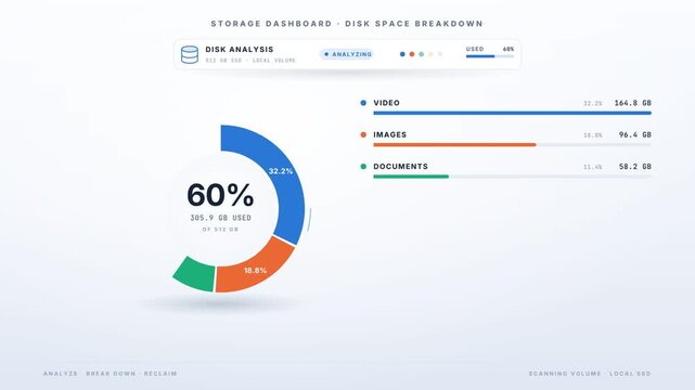 Storage dashboard with animated donut chart breaking down disk space usage by file type