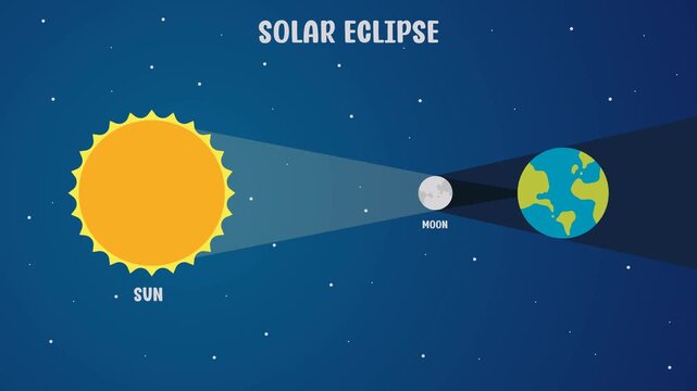 solar eclipse animation for astronomy education with object illustration