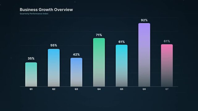 Detailed Business Growth Overview Chart with Quarterly Performance Metrics and Statistics