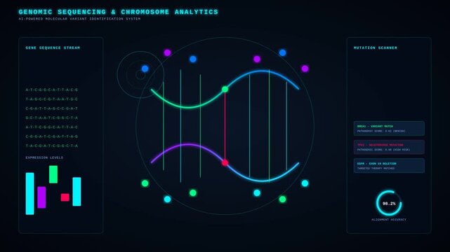 Digital DNA Sequencing and Genomic Analysis Interface for Advanced Medical Genetic Research Data