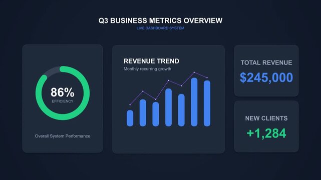 Q3 Business Metrics Overview - Live Dashboard System with Revenue Trend and Performance Data
