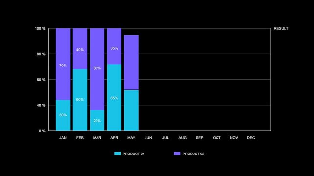 Animated monthly stacked bar chart comparing product performance and sales growth metrics