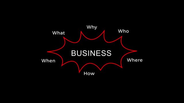 Business Diagram illustrating Who, What, When, Where, Why, and How with animation on a black background.
