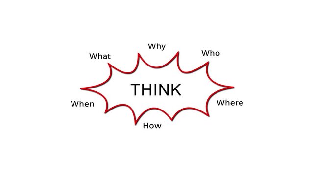 Think Diagram illustrating Who, What, When, Where, Why, and How with animation on a white screen.