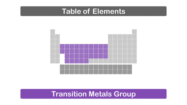 Illustrazione animata di Tabella periodica degli elementi con evidenza del gruppo dei Metalli di Transizione