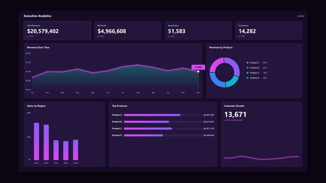 Financial analytics dashboard with neon glowing charts and business metrics