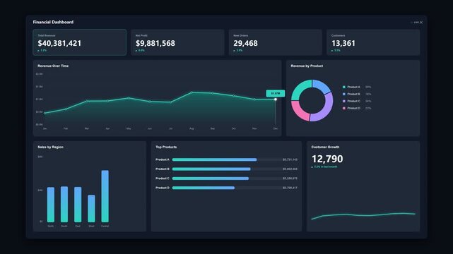 Financial dashboard interface with data analytics charts and growth metrics