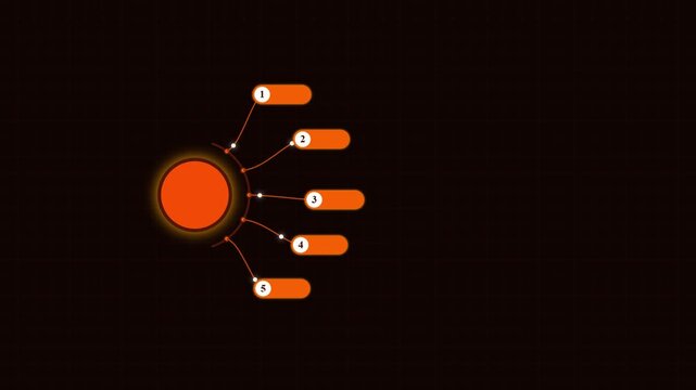Animated orange infographic mind map with five numbered points on dark background