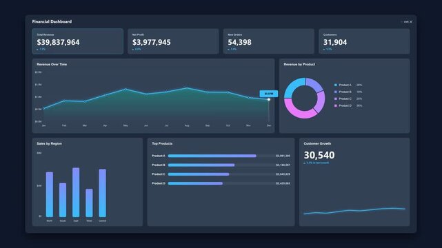 Financial dashboard interface with modern data visualization and analytics