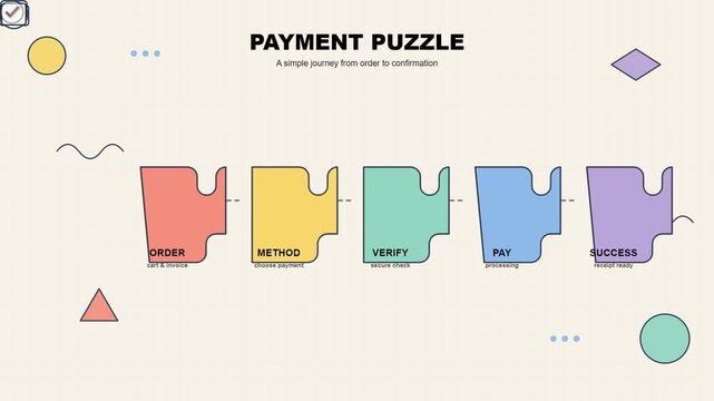 Payment Process Workflow Animation in Memphis Style