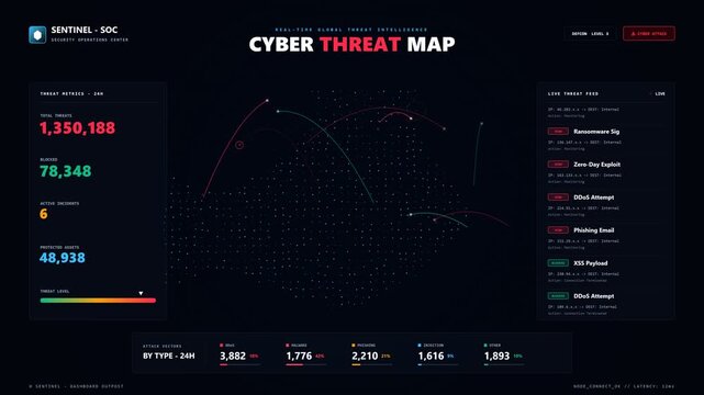 Cyber threat map dashboard showing global network security attack statistics
