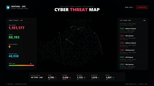 Cyber threat map dashboard displaying live attack data