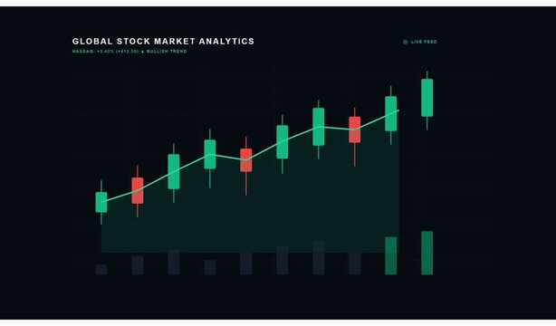 Global stock market analytics with live feed data candlestick chart and moving average indicator.