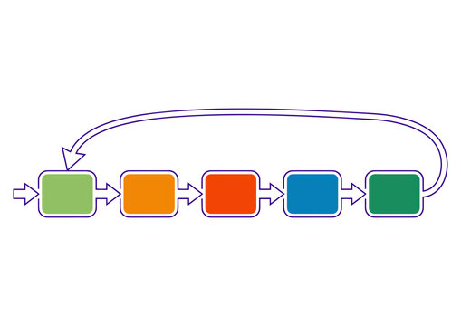 Horizontal Five Step Continuous Process Flow Diagram with Iterative Feedback Loop and Directional Arrow Connectors