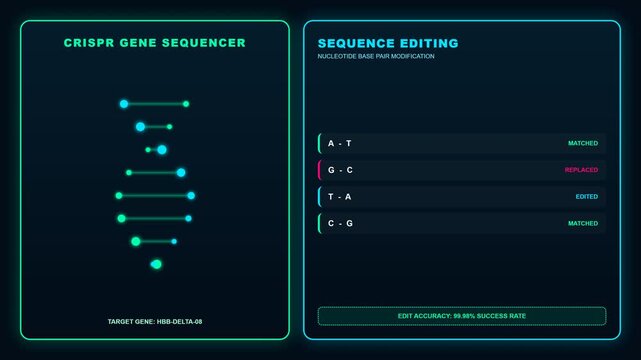 Digital interface for advanced genomic analysis and precision molecular biotechnology laboratory research processes