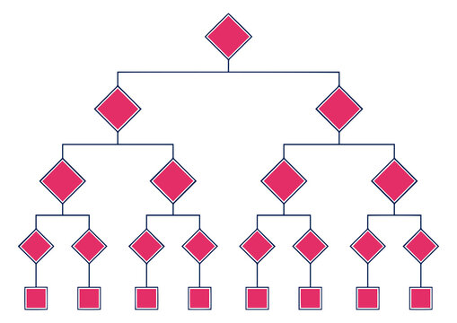 Hierarchical structure diagram featuring a symmetrical tree flow chart with pink diamond and square nodes for organizational data visualization