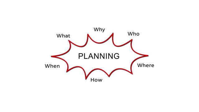 Planning Diagram illustrating Who, What, When, Where, Why, and How with animation on a white background.