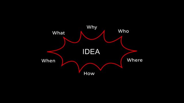 Idea Diagram illustrating Who, What, When, Where, Why, and How with animation on a black background.
