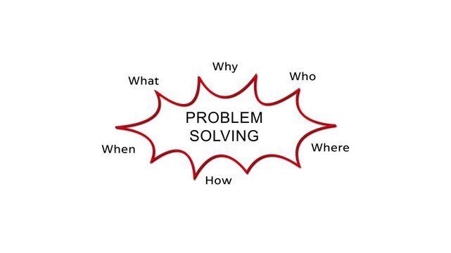 Problem Solving Diagram illustrating Who, What, When, Where, Why, and How with animation on a white background.