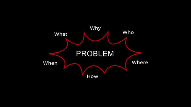Problem Diagram illustrating Who, What, When, Where, Why, and How with animation on a black background.